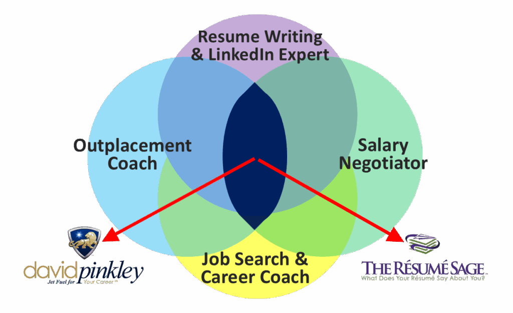 The intersection of resume writing, outplacement, salary negotiation, and job search