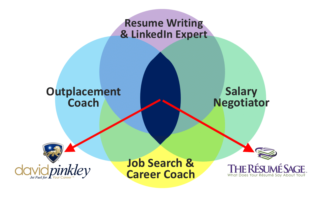 The intersection of resume writing, outplacement, salary negotiation, and job search